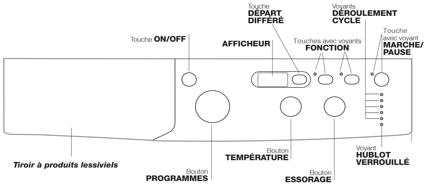 INDESIT IWD91282C - Bandeau de commandes - 1
