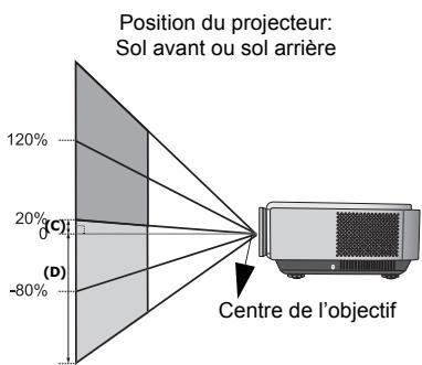 BENO W2000 - Décalage de l'objet de projection - 3