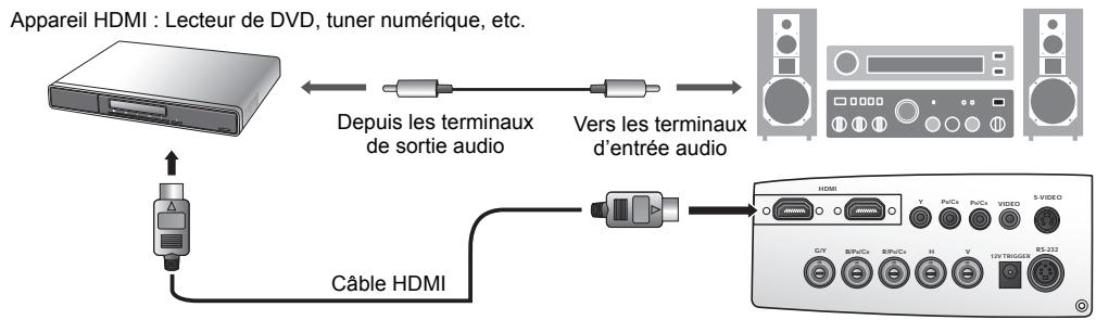BENO W2000 - Connexion des apparils HDMI - 1