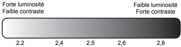 BENO W2000 - Selection d'un paramètre Gamma - 1