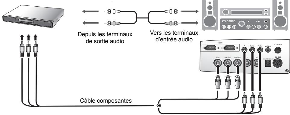 BENO W2000 - Connexion d'appareils video composantes - 1