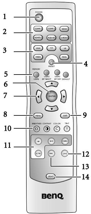 BENO W2000 - Commandes et fonctions Tableau de commande - 2