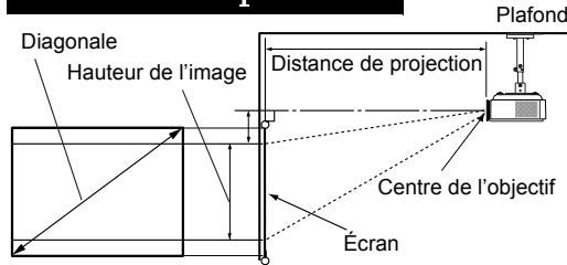 BENO W2000 - Installation pour un écran au format 4:3 - 2