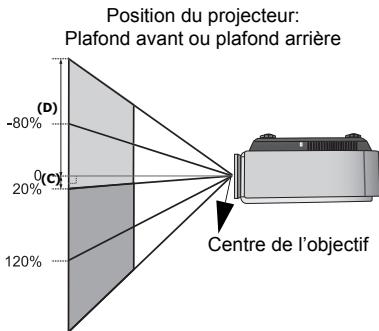 BENO W2000 - Décalage de l'objet de projection - 4