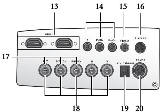 BENO W2000 - Panneau des connecteurs - 1