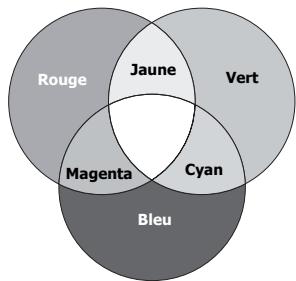 BENO W2000 - Gestion des couleurs - 3