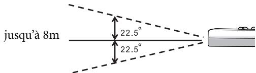 BENO W2000 - Utilisation de la télécommande - 1