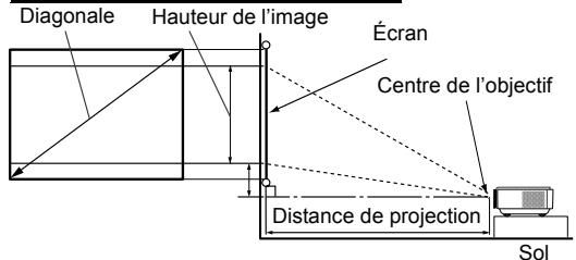 BENO W2000 - Installation pour un écran au format 4:3 - 1
