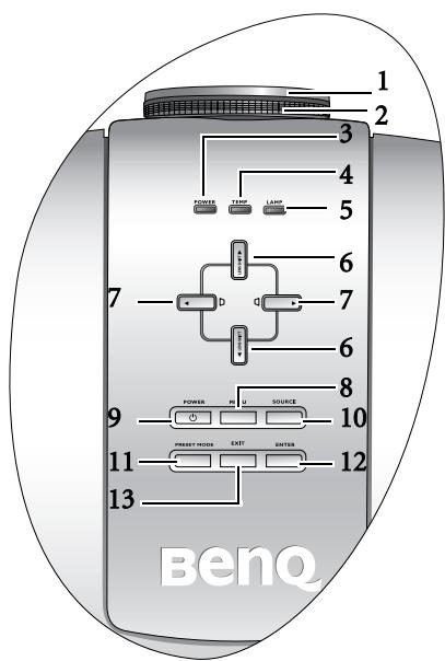 BENO W2000 - Commandes et fonctions Tableau de commande - 1
