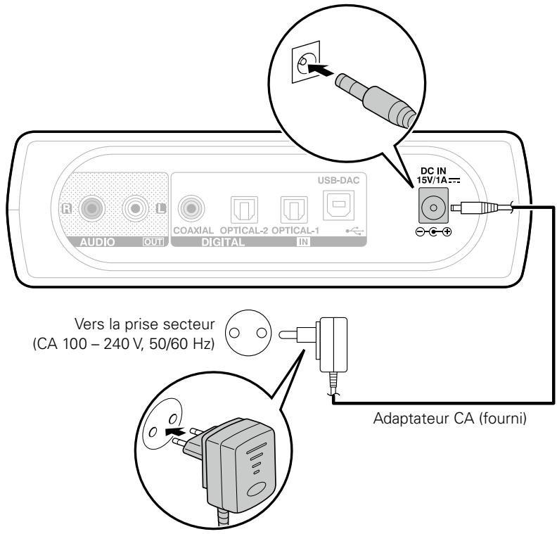 DENON DA300 USB - Connexion de l'adaptateur CA - 1