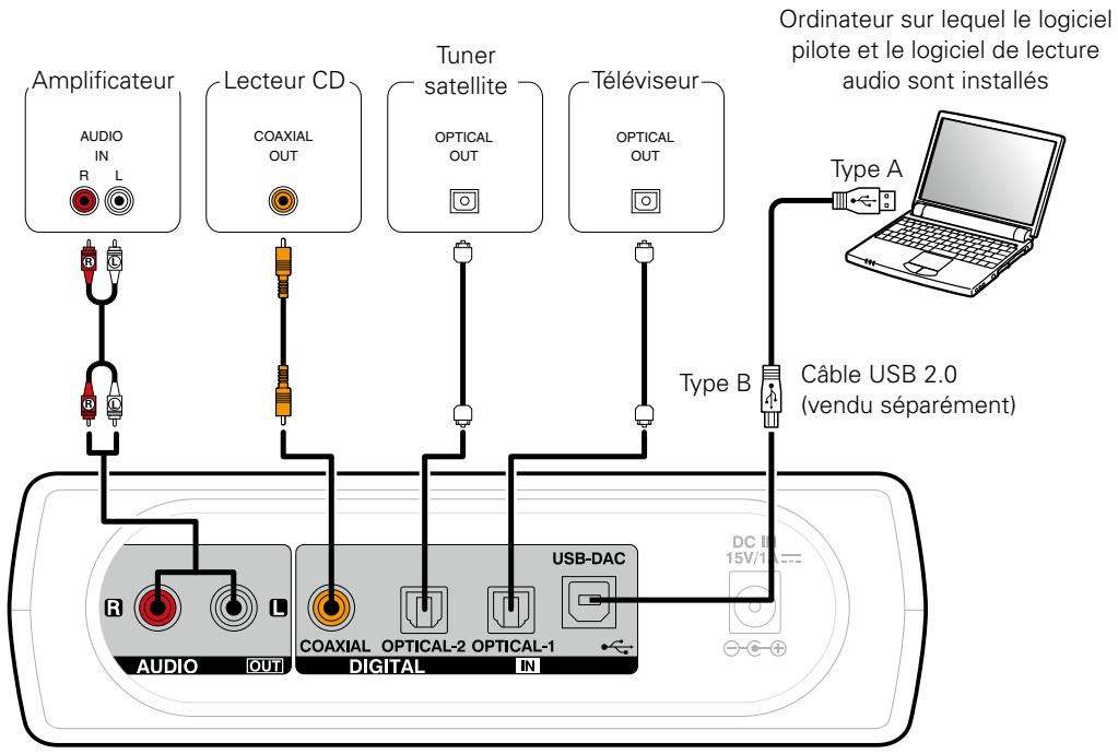 DENON DA300 USB - Connexion de périphériques - 1