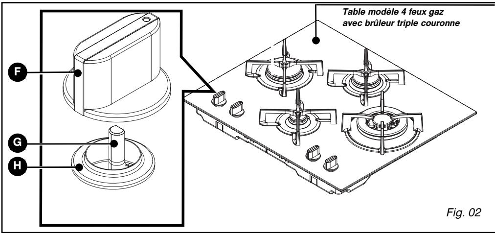 SAUTER STG927W - DESCRIPTION DE VOTRE TABLE - 2