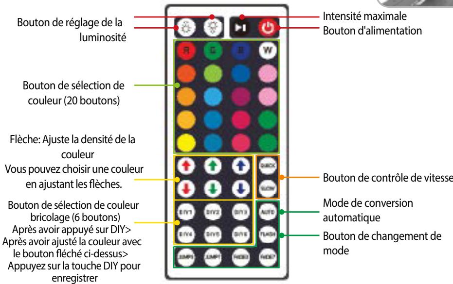 DUALTRON Spider - 2) Fonctions et paramètres de la télécommande - 3