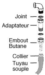 LEISURE CR100F320XG - Raccordement au gaz - 1