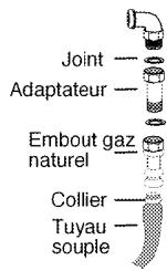 LEISURE CR100F320XG - Raccordement au gaz - 2