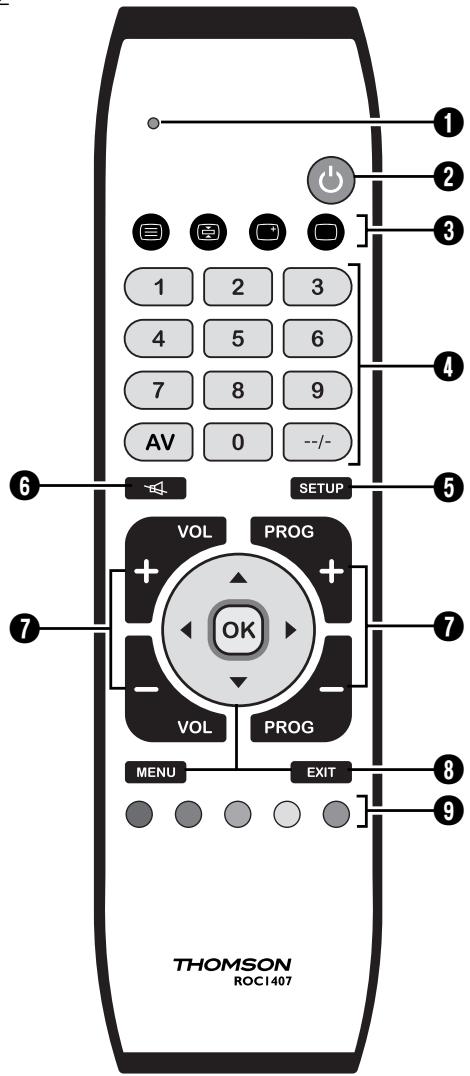 THOMSON TELEC A TELECROC1407 - THOMSON HELPLINE - 1
