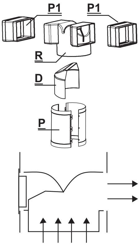 ARTHUR MARTIN AFCI 9080 X - Utilisation en version recyclage - 1