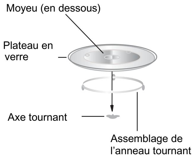 PROLINE 3D - Installation du plateau tournant - 1