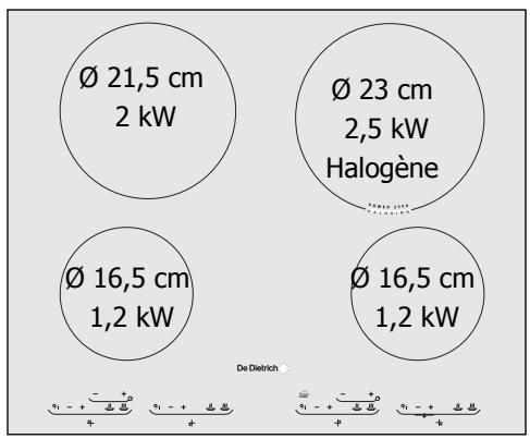 DE DIETRICH DTV 318 - Utilisez votre table en toute simplicité - 2