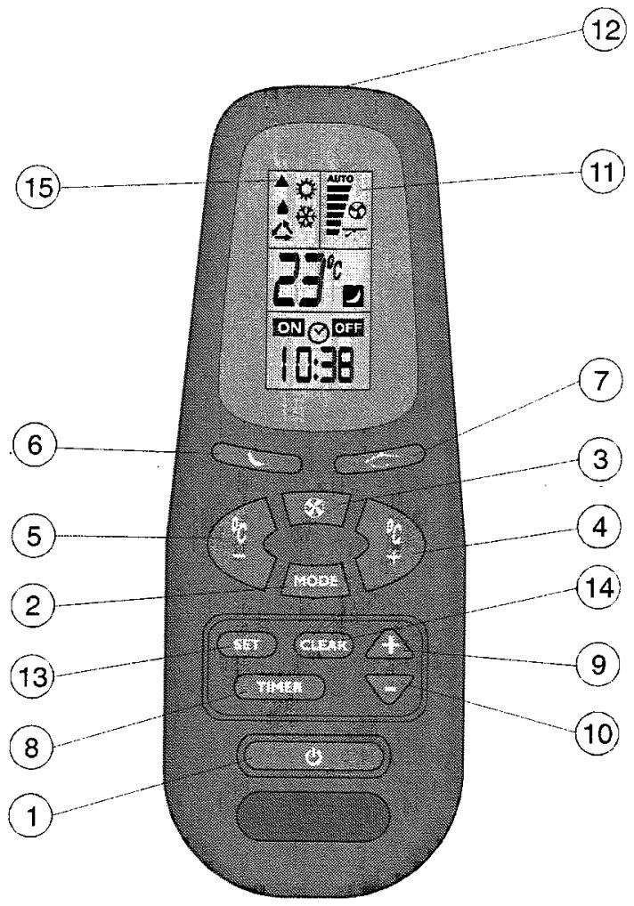 AIRWELL AELIA 7CD /2 7 CD - MODE - REFROIDISSEMENT / CHAUFFAGE / BOUTON MARCHE / D'ARRÊT DE L'UNITÉ - 2