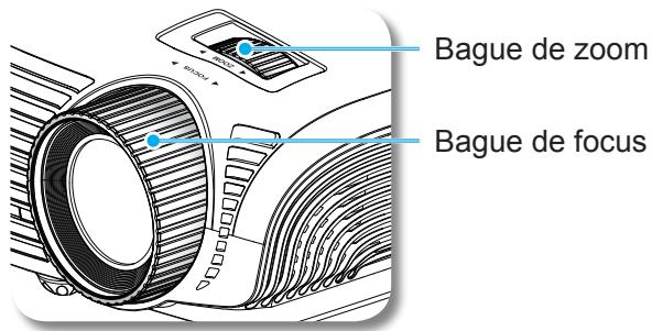 OPTOMAR DH1011 - Réglage du Zoom/Focus du projecteur - 1