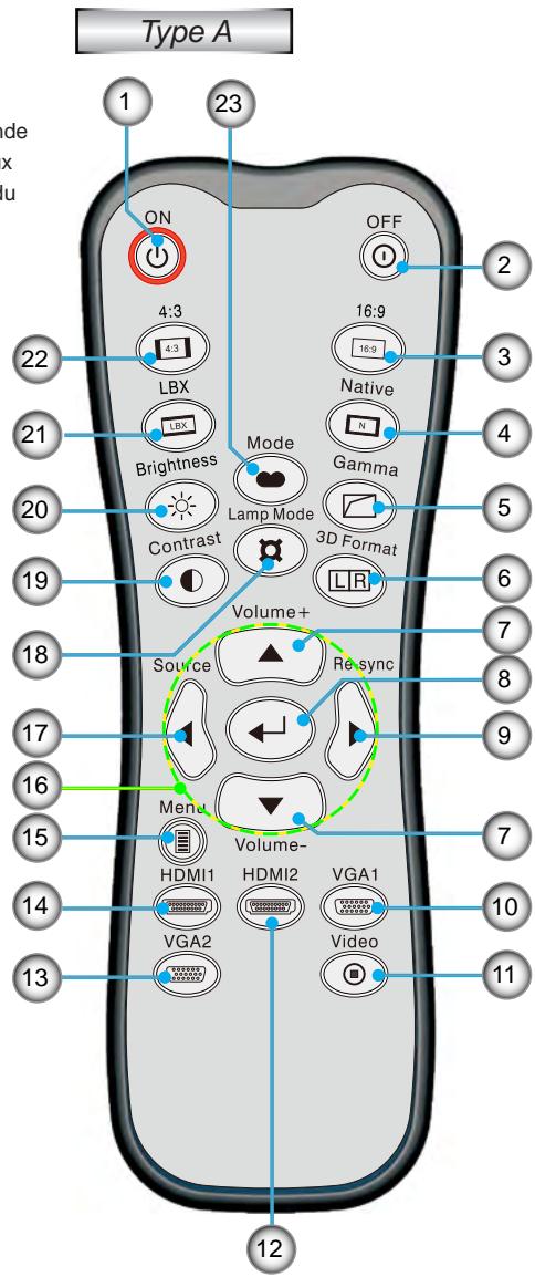 OPTOMAR DH1011 - Télécommande - 2