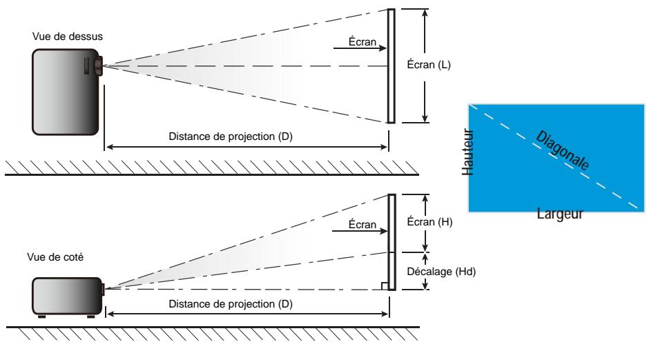 OPTOMAR DH1011 - Réglage de la taille de l'image projetée - 1