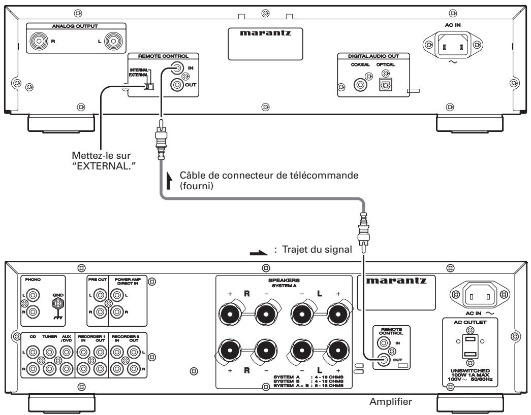 MARANTZ SA8003/N1SG - RACCORDEMENT DE LA TÉLÉCOMMANDE - 1