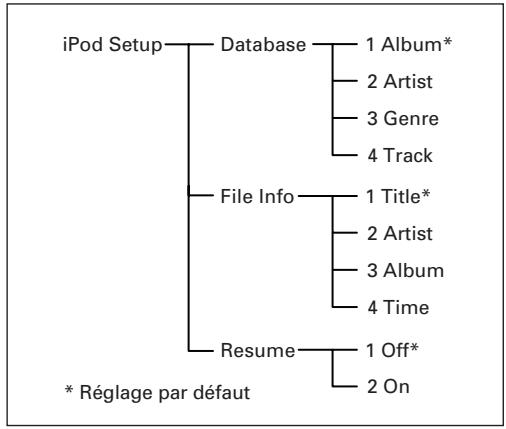 MARANTZ SA8003/N1SG - UTILISATION D'UN iPod - 1