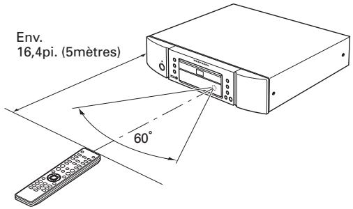 MARANTZ SA8003/N1SG - PLAGE ET ANGLE D'UTILISATION - 1