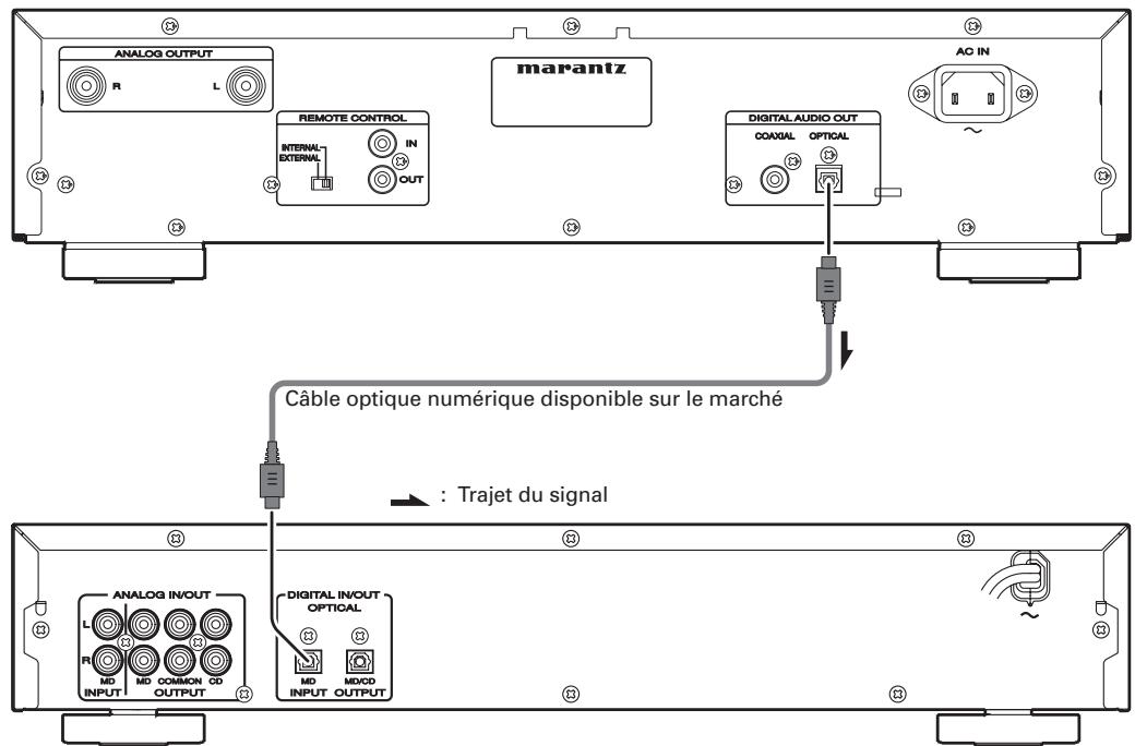 MARANTZ SA8003/N1SG - CONNEXION DE LA SORTIE OPTIQUE - 1