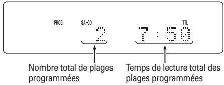 MARANTZ SA8003/N1SG - FONCTIONNEMENT DES APPLICATIONS (FONCTIONNEMENT DU PÉRIPHÉRIQUE CD) - 1