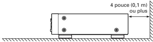MARANTZ SA8003/N1SG - ENDROITS INAPROPRIÉS POUR L'INSTALLATION - 2