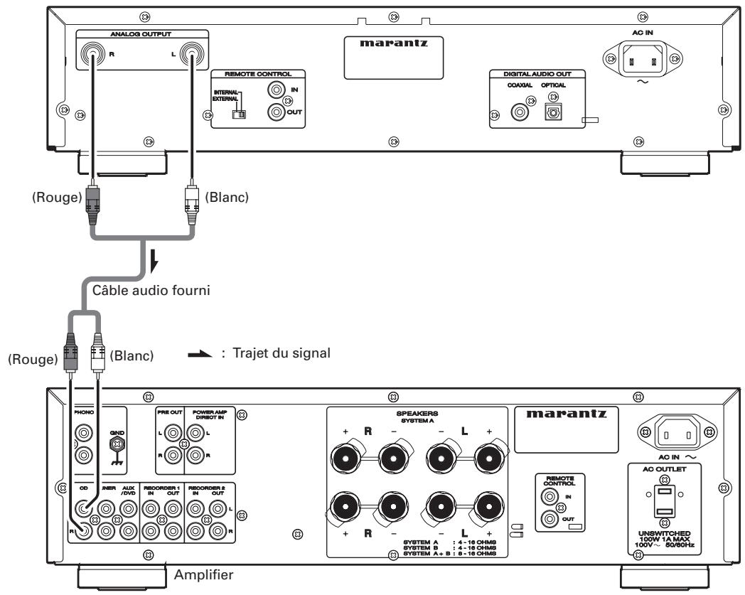 MARANTZ SA8003/N1SG - CONNEXION À UN AMPLIFICATEUR - 1