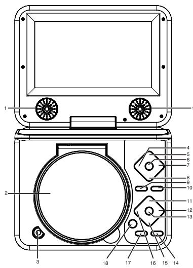 LEXIBOOK DVDP4SP - Instructions de sécurité importantes - 1