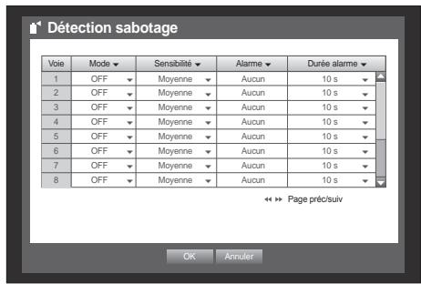 SAMSUNG SDS-P3042 - Détction sabotage - 1