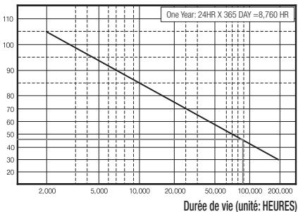 SAMSUNG SDS-P3042 - VERIFICATION DE L'ENVIRONNEMENT DE L'INSTALLATION - 1