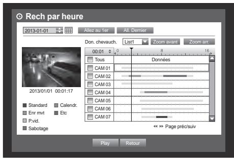 SAMSUNG SDS-P3042 - Recherche par heures - 3