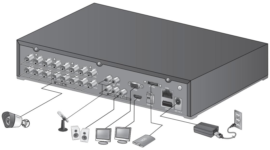 SAMSUNG SDS-P3042 - VERIFICATION DE L'ENVIRONNEMENT DE L'INSTALLATION - 4