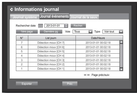 SAMSUNG SDS-P3042 - Journal événements - 1