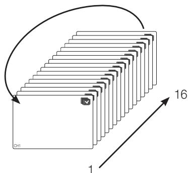 SAMSUNG SDS-P3042 - Sequence auto - 1