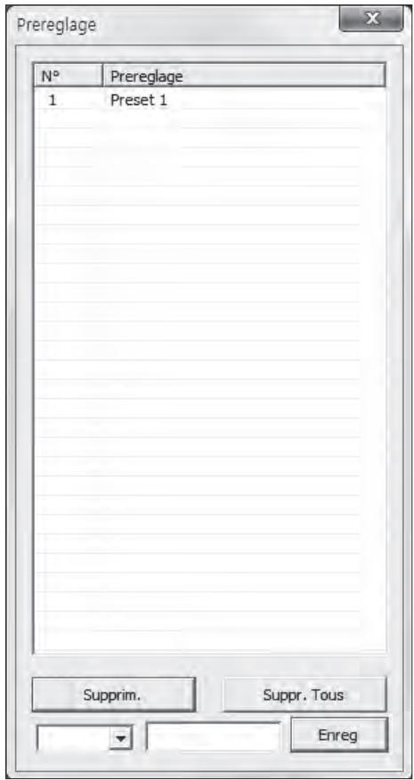 SAMSUNG SDS-P3042 - Pour activer un préréglage - 1