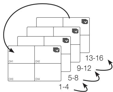 SAMSUNG SDS-P3042 - Sequence auto - 2