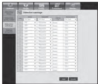 SAMSUNG SDS-P3042 - Détection sabotage - 1