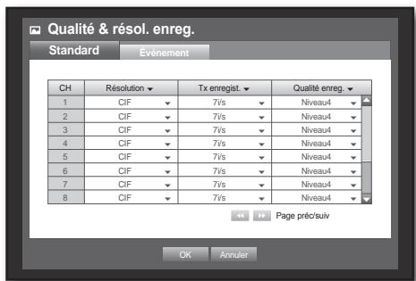 SAMSUNG SDS-P3042 - Réglage des propriétés d'enregistrement standard - 1