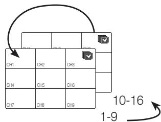 SAMSUNG SDS-P3042 - Sequence auto - 3