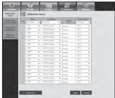 SAMSUNG SDS-P3042 - Détction mouv - 1