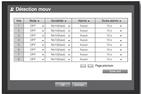 SAMSUNG SDS-P3042 - Détention de mouvement - 1