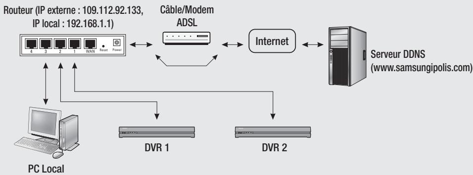 SAMSUNG SDS-P3042 - Notification - 2