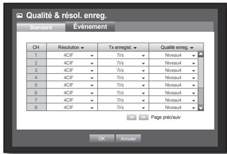 SAMSUNG SDS-P3042 - Réglage des propriétés d'enregistrement d'événement - 1